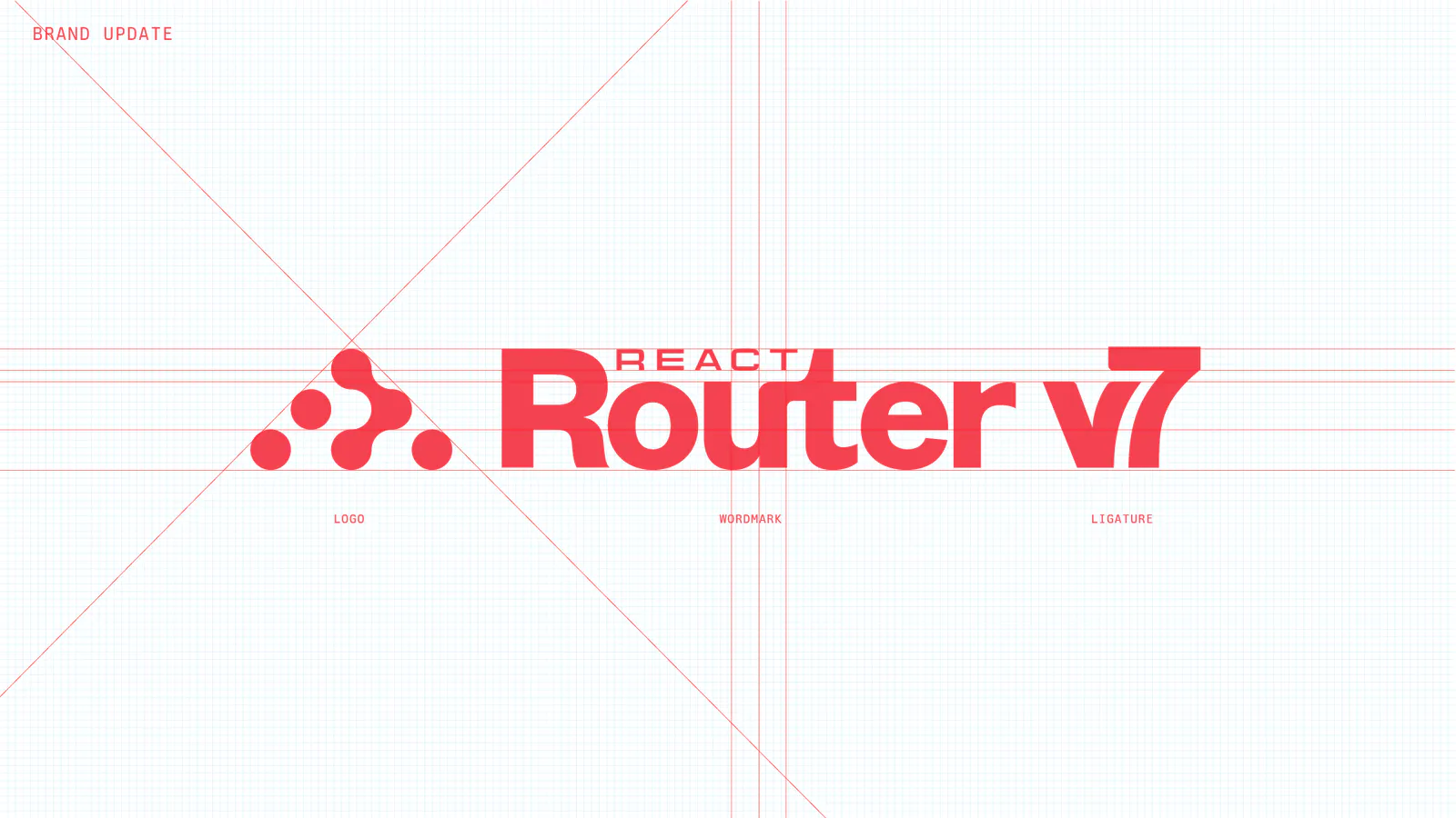 A visual summary of updates to the React Router brand identity, with visible guidelines