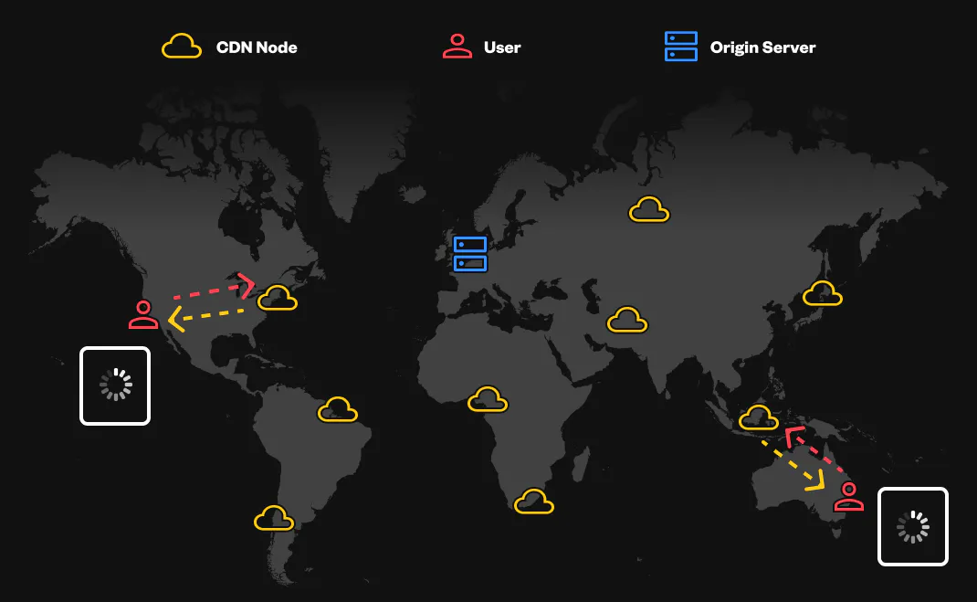 Illustration depiciting two different users across the world connecting to CDN nodes close to their geographic location and being served the same resource which is a document with a loading spinner.